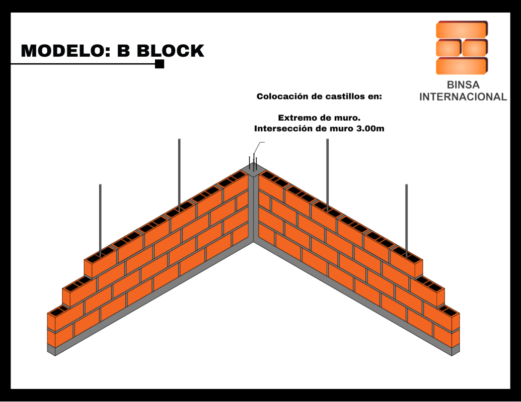 B BLOCK